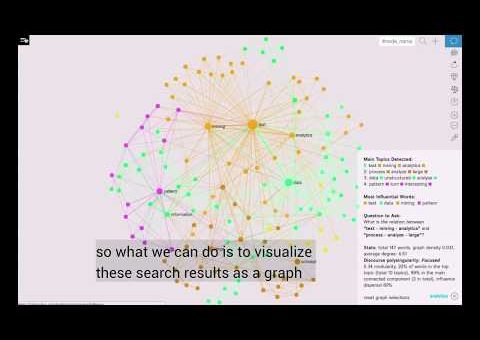 Text Mining with Network Analysis for Search Engine Optimization SEO