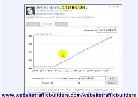 search engine optimization & Twitter