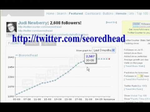 Dallas Lawyers Search Engine Optimization Twitter Marketing