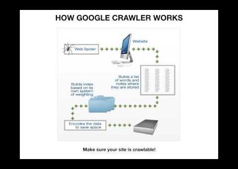 Part 1: Search Engine Optimization