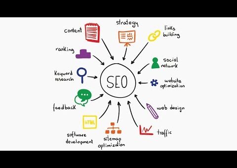 Search Engine Optimization | SEO Definition