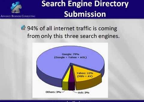 Search Engine Optimization For Business