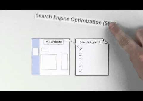 What Is Search Engine Optimization / SEO